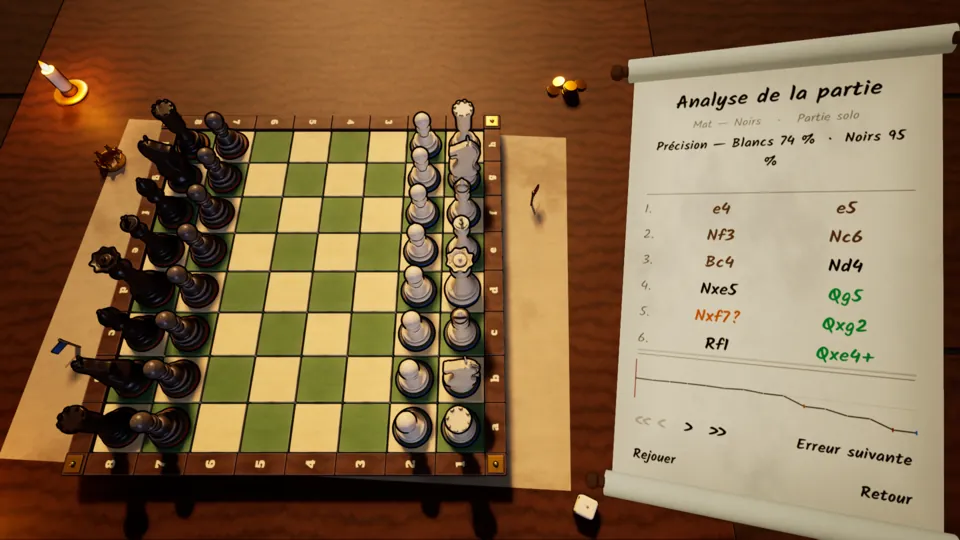 Game analysis, on a scroll held in hand